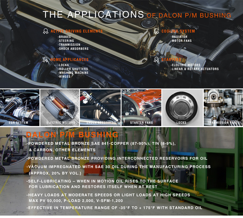 sintered iron Bushing Applications