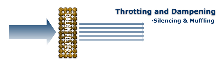 Filter Silencing Applications
