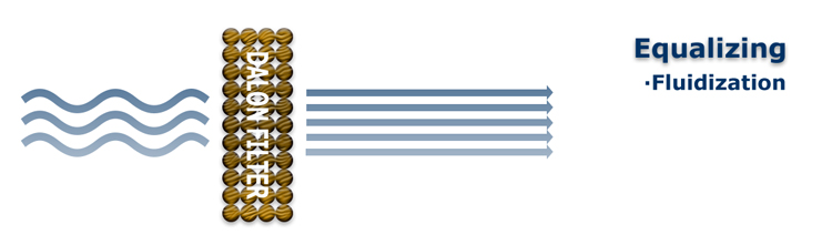 Fluidization Applications